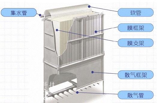 MBR膜構成圖